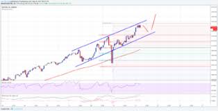 bitcoin price forecast btc usd set to break 2500