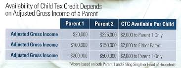You'll find those answers and more, including those for emerald card holders. Calculating The New Child Tax Credits In Tennessee Parenting Plans Herston On Tennessee Family Law