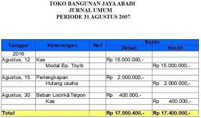 We did not find results for: Fungsi Jurnal Akuntansi Pengertian Jurnal Umum Khusus