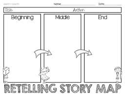 Beginning Middle End Mini Anchor Chart Writing Activity