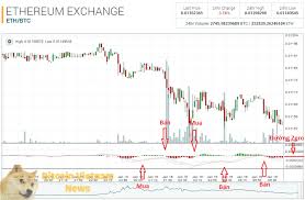 ark coin binance bitcoin chart poloniex