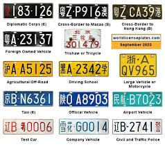 License Plates of China