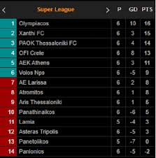 Soccer results and prediction for super league. Leaders In Greek Super League Continue With Away Wins Video