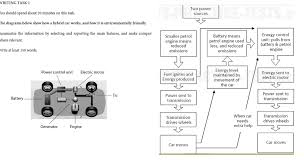 A Journey To Remember Hybrid Car Flow Chart Ielts Task 1