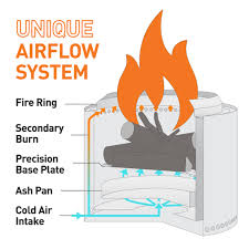 One type of smokeless fire pit, the dakota pit, is still taught to us military troops for these very reasons. Breeo Vs Solo Stove Which One Is The Best Portable Fire Pit