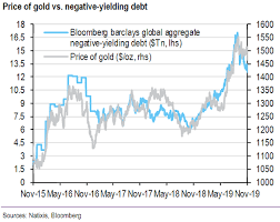 gold prices escape lowest weekly close in 4 months as