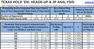 Texas Holdem Heads Up Statistics