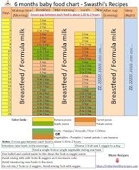 6 months baby food chart with baby food recipes baby