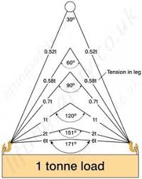 lifting chain sling assemblies grade 8 80 chain