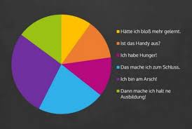 30 Momente Die Du Verstehst Wenn Du Gerade Prufungsstress Hast Studium Lustig Mathe Witze Ausbildung