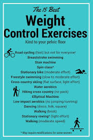 The 15 Best Weight Control Exercises Pelvic Floor Friendly Pelvic Floor Weight Control Pelvic Organ Prolapse