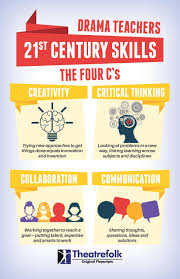 21st Century Skills In The Drama Classroom 21st Century Skills Teaching Drama Learning Poster