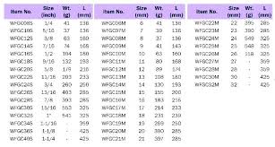 Combination Wrench Sizes Chart Bycandlelight Co