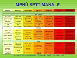 Come perdere 10 o 15 kg in 3 mesi; La Dieta Dei 21 Giorni Perdi Fino A 10 Kg Leggi Il Menu Dieta Di 21 Giorni Dieta Ricette Per Diete