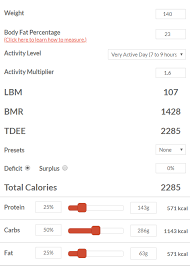 I highly recommend beginners who want to stay keto and honor their biology while hewing to a senza (ios, android) is a decent introductory guide to keto with a good macro tracker. How To Calculate And Track Your Macros Cnet