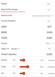 how to calculate and track your macros