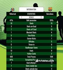 Open cup aggie soccer stadium: Villarreal Vs Barcelona H2h 25 Apr 2021 Head To Head Stats Prediction