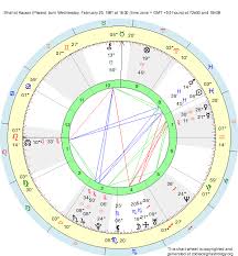 birth chart shahid kapoor pisces zodiac sign astrology