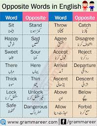 500 Opposite Words With Urdu Meanings Antonyms Mutazad In Urdu English Opposite Words Opposite Words Learn English Words