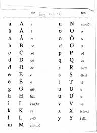Language This Is The Vietnamese Alphabet It Looks A Lot