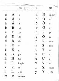 language this is the vietnamese alphabet it looks a lot