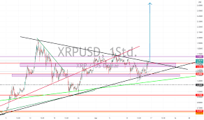 Here's our guide on how to invest in ripple (xrp) with step by step directions on how to transfer from coinbase to bitsane and make your first ripple ripple has become a popular topic lately as it became the #2 cryptocurrency for a brief period last week. Xrpusd Ripple Preis Chart Tradingview