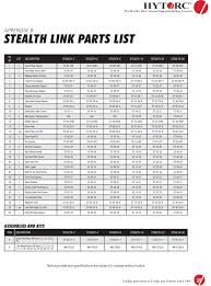 73 Studious Hytorc Jgun Torque Chart