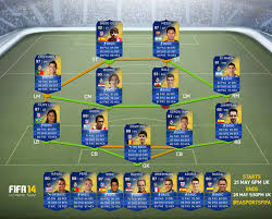 Everything about the fifa 21 team of the season promo event including release dates, past & updated offers, predictions, tots squads and faq. Fut 14 Team Of The Season La Liga Fifplay