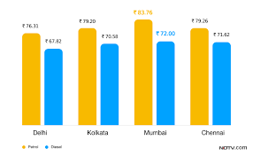 Petrol Diesel Prices On August 1 2018 Check Revised Fuel