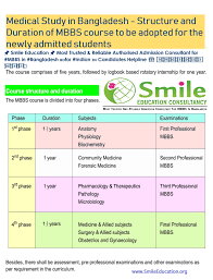 Medical Study In Bangladesh Structure And Duration Of Mbbs Course To Be Adopted For The Newly Admitted Students Medical Studies Education Medical College