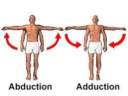 Abduction Adduction Abduction Movement Of A Bone Away From The Midline A Physical Therapy Assistant Basic Anatomy And Physiology Nursing School Survival