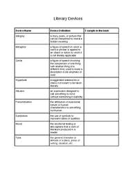 literary devices chart by the cloverquill teachers pay