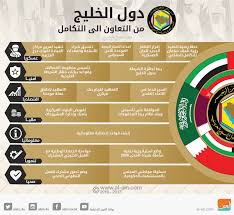 يتكوّن مجلس التعاون الخليجي من عدة مجالس على رأسها المجلس الأعلى الذي يضم رؤساء الدول الأعضاء، ويمثّل السلطة العليا في المجلس، والرئاسة فيه دوريّة بحسب الترتيب الأبجدي. Ù…Ø¬Ù„Ø³ Ø§Ù„ØªØ¹Ø§ÙˆÙ† Ø§Ù„Ø®Ù„ÙŠØ¬ÙŠ 39 Ø¹Ø§Ù…Ø§ Ù…Ù† Ø§Ù„Ø¹Ù…Ù„ Ø§Ù„Ù…Ø´ØªØ±Ùƒ ÙˆÙ…ÙˆØ§Ø¬Ù‡Ø© Ø§Ù„ØªØ­Ø¯ÙŠØ§Øª