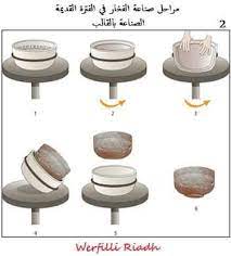 مراحل صناعة الفخار في iraqi institute for the conservation of antiquities and heritage facebook