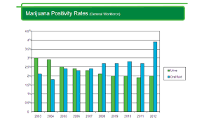 Oral Fluid Insights From Datia Quest Diagnostics