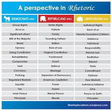 Rhetoric Libertopia Graphics