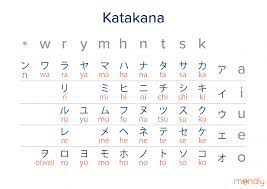 Here's the definition as well as variations and examples of use. Here S Everything You Need To Know About The Japanese Alphabet