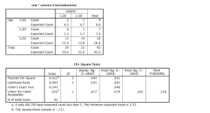 Df1, the numerator degrees of freedom; How Ibm Spss Calculates Exact P Value For Pearson Chi Square Statistic Cross Validated