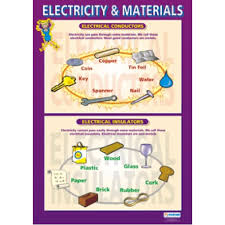 chart electricity and materials