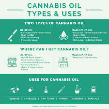 How Long Does Thc Stay In Your System Medical Marijuana Inc
