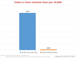 gun facts police and guns