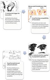 Bratbikes from bratstyle.it jual beli motor bekas … Bio Linguistic Plasticity And Origin Of Language Springerlink