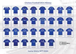 Everton today made history as they became the first club in history to use only players from their women's team in a kit launch. 1977 2020 Chelsea Historical Shirt Poster Classic Retro Vintage Football Shirts