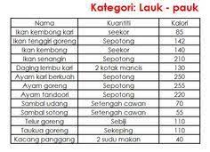 8 Food Ideas Makanan Dan Minuman Daging Lembu Ayam Goreng