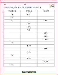 The printable worksheets in this page include practice skills in converting between fraction, decimal and percent. Fractions Decimals Percents Worksheets