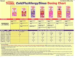 tylenol cold dosing chart dr keith ramsey pediatrics