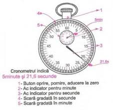 Unitatea de baza pentru masurarea. Masuri Si Instrumente De Masura