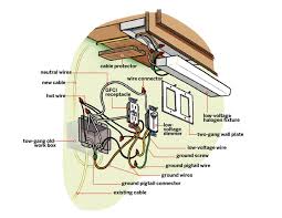 This pictorial diagram shows us the. Kitchen Under Cabinet Lighting In 9 Steps This Old House