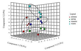Image result for Athrixia phylicoides