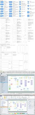 Process Flow Chart